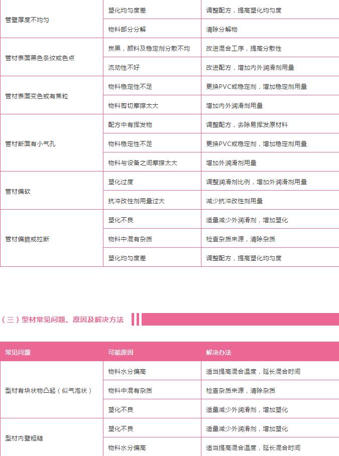 pvc管材常見(jiàn)問(wèn)題1.png