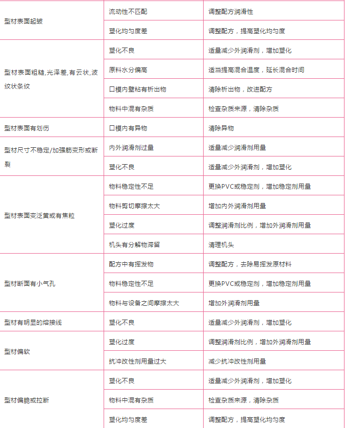 pvc型材常見(jiàn)問(wèn)題.png