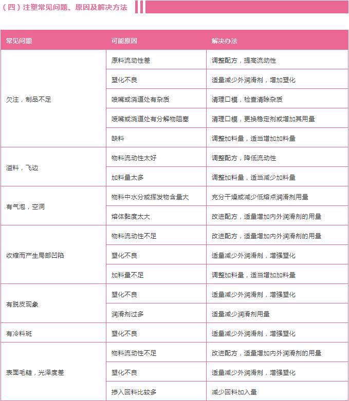 pvc注塑常見(jiàn)問(wèn)題1.jpeg